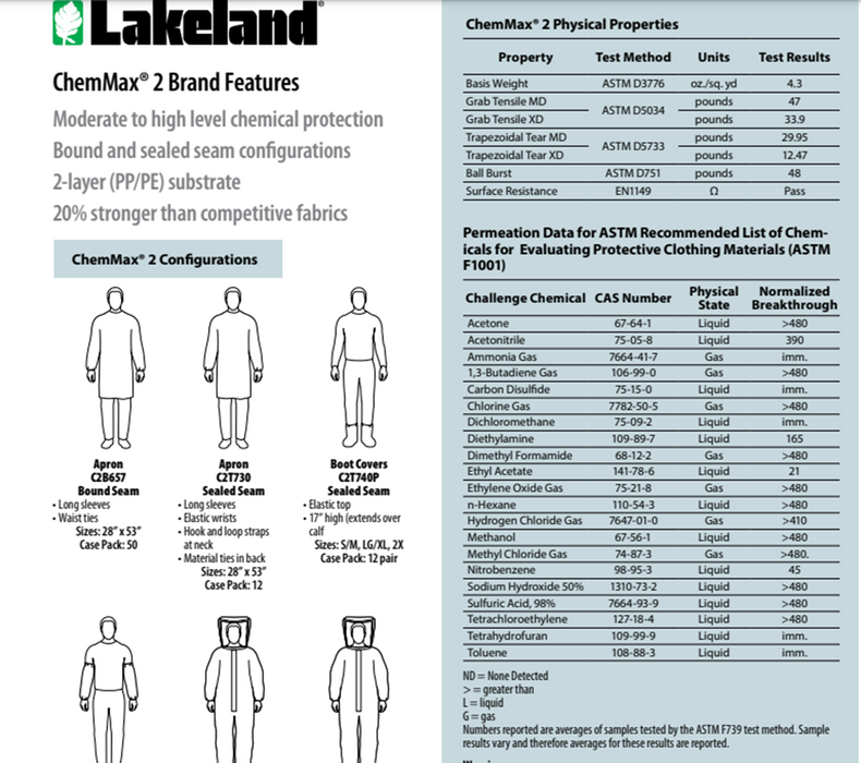 Lakeland C2B417 ChemMax 2 Coverall 12/cs Taped Seams-Elastic Wrists/Ankles