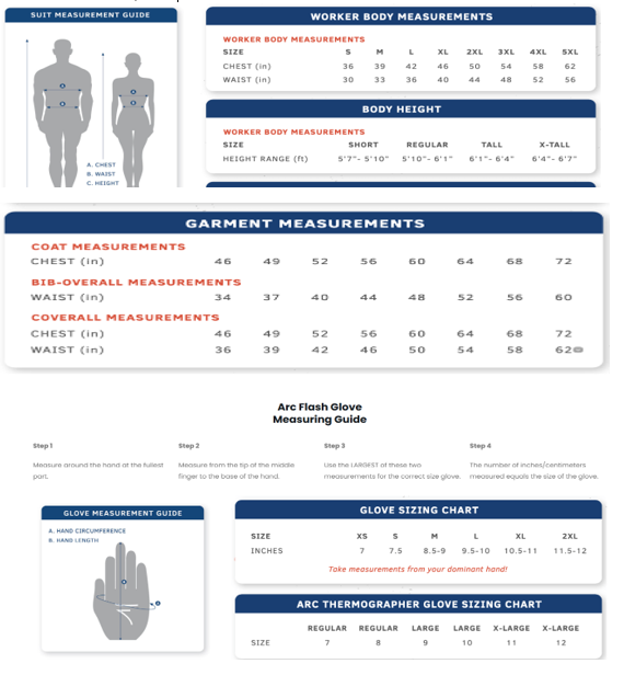 Oberon TCG6B 100 Cal TCG Arc Flash Suit (Hood, Coat, and Bib)